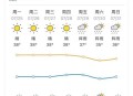 高温这几件事不宜做,国家规定温度达到多少度工地停工？