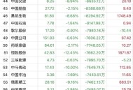 哄抬药价被罚3.62亿,哄抬药价被罚3.62亿元