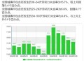 16-24岁失业率14.5% ,16-24岁失业率高达17.6%