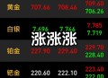 黄金板块涨势不止,黄金涨势还将延续，你认同吗？