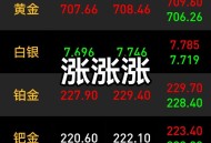 黄金板块涨势不止,黄金涨势还将延续，你认同吗？