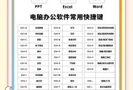 文员办公软件教程,文员办公软件自学教程