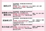 美取消对华限制措施,美国对华制裁清单里的大学会不会影响这些大学毕业生出国留学吗？