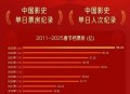 2025国庆档电影,2025国庆和中秋放几天？
