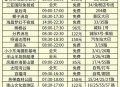 三亚入境游客增5倍,2017海南游客数量？