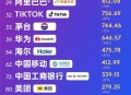 华为登全球百大企业,华为登全球百大企业了吗