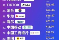 华为登全球百大企业,华为登全球百大企业了吗