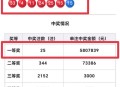彩票站开出近25亿奖,二十五亿是什么？