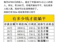 170万被抢指责银行,170万存银行活期一个月利息多少？