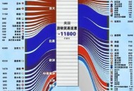 货物贸易全球第一,世界货物贸易总额是货物出口额吗？