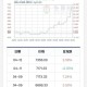 白银价创近13年新高,白银价格怎么计算？