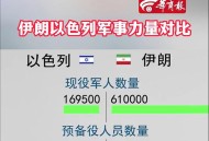 以袭伊朗导弹和雷达,以袭伊朗导弹和雷达哪个厉害
