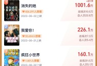 端午档票房破5000万,端午档十余部电影无一票房破亿，是什么造成了影业低迷？