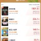 端午档票房破5000万,端午档十余部电影无一票房破亿，是什么造成了影业低迷？