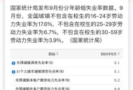 16-24岁失业率14.5%,16至24岁调查失业率怎么算的？