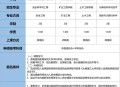 招聘研究生月薪三千,太原双一流硕士月薪9000+3000政府补贴年薪15w+，这个待遇在太原怎么样？