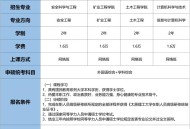 招聘研究生月薪三千,太原双一流硕士月薪9000+3000政府补贴年薪15w+，这个待遇在太原怎么样？