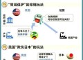 美国施压日本,美国施压日本不得承认巴勒斯坦