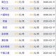 金价半月大跌超50元,国际金价1950怎么换算？
