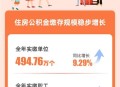 公积金年度结息到账,公积金年度结息有多少？