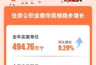 公积金年度结息到账,公积金年度结息有多少？