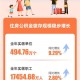 公积金年度结息到账,公积金年度结息有多少？