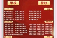3所新军校正式成立,3所新军校正式成立时间
