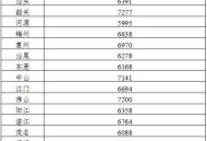 广东转移超15万人,广东省社保跨省转移指数怎么计算？