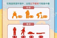 本轮高温最强时段,高温时段划分？