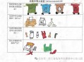 中国的垃圾不够烧了,圾垃分类焚烧法还有哪些不足？