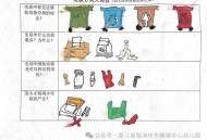 中国的垃圾不够烧了,圾垃分类焚烧法还有哪些不足？