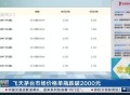 飞天茅台跌破1800元,飞天茅台价格回落