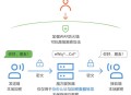 上网时务必护好隐私,上网的时候电脑里的资料会泄露吗？