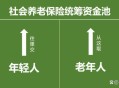 400亿养老金被挪用,对挪用公款2000万，亏空400万无法归还，这种情况怎么量刑？