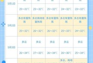 台风蝴蝶或今登海南,台风蝴蝶2021