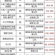 第2名举报第1名,招投标公示期第一中标人被投诉废标第二名要重新资格后审吗？