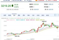 金价半月大跌超50元,50年代黄金价格？