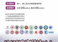 高分考生选中职,上职高选什么专业可以艺考？
