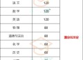 12岁女生中考810分,中考总分810各科成绩如何计算？