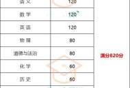 12岁女生中考810分,中考总分810各科成绩如何计算？