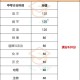 12岁女生中考810分,中考总分810各科成绩如何计算？