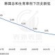 韩国生育率上升,韩国生育率上升的原因