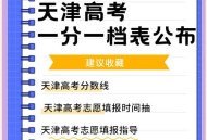 天津本科分数线公布,天津市本科线是什么意思？
