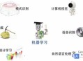 深圳学校历史AI教学,人工智能选历史可以选吗？