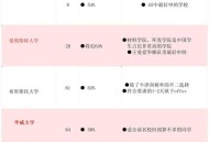 10所新大学来了,10所新大学来了多少学生