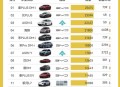 20多万的车14万卖,14万的车首付20%是多少月供多少？