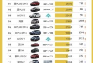 20多万的车14万卖,14万的车首付20%是多少月供多少？