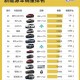 20多万的车14万卖,14万的车首付20%是多少月供多少？