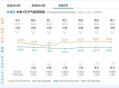 台风白鹿已生成,第11号台风“白鹿”生成，会影响浙江吗？