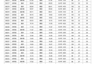 每天坐高铁去上班,高铁上班时间表及休假规定？